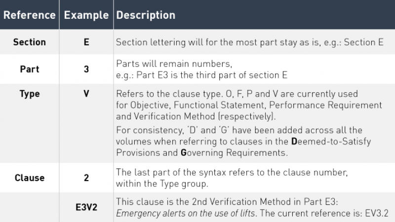 An example of the SPTC referencing system 