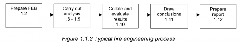 Fire Engineering process figure